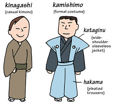 Haori VS Kimono VS Hakama: Traditional Japanese Clothing