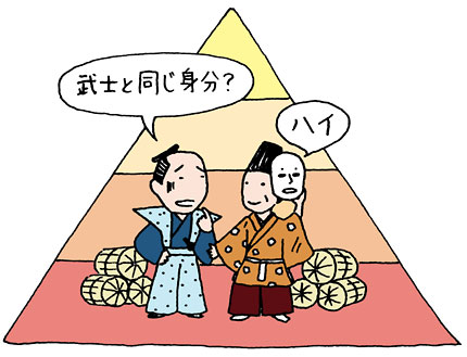 能楽トリビア Q116 能は どのように江戸幕府の式楽となったの